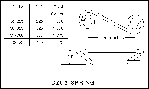 Dzus spring specs